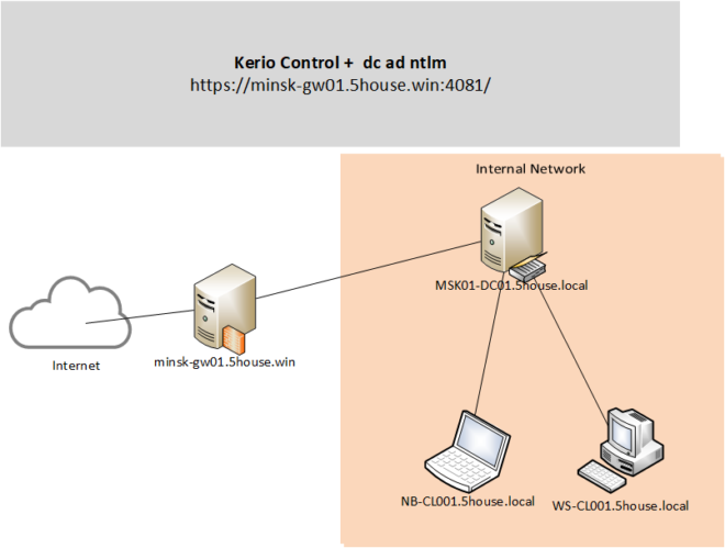 Kerio control как установить